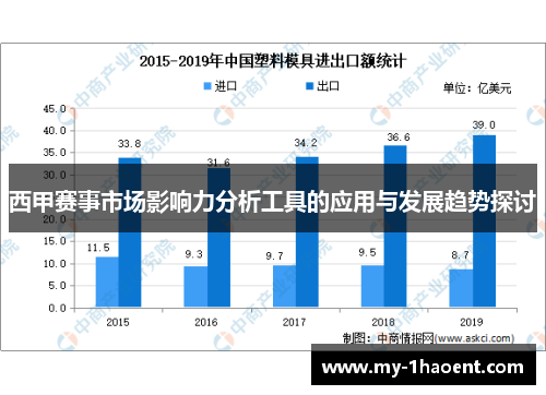 西甲赛事市场影响力分析工具的应用与发展趋势探讨