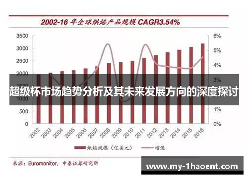 超级杯市场趋势分析及其未来发展方向的深度探讨