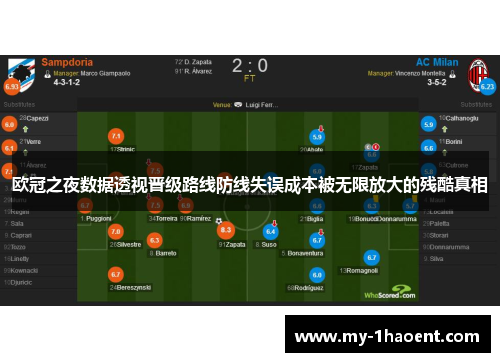 欧冠之夜数据透视晋级路线防线失误成本被无限放大的残酷真相 欧冠之夜数据透视晋级路线防线失误成本被无限放大的残酷真相