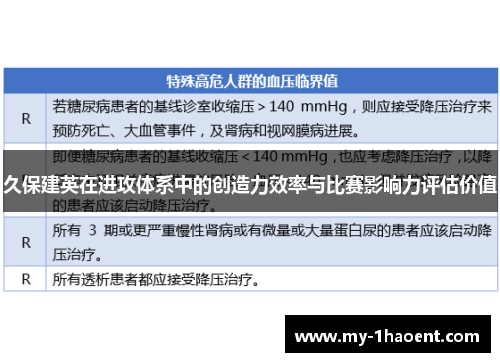 久保建英在进攻体系中的创造力效率与比赛影响力评估价值